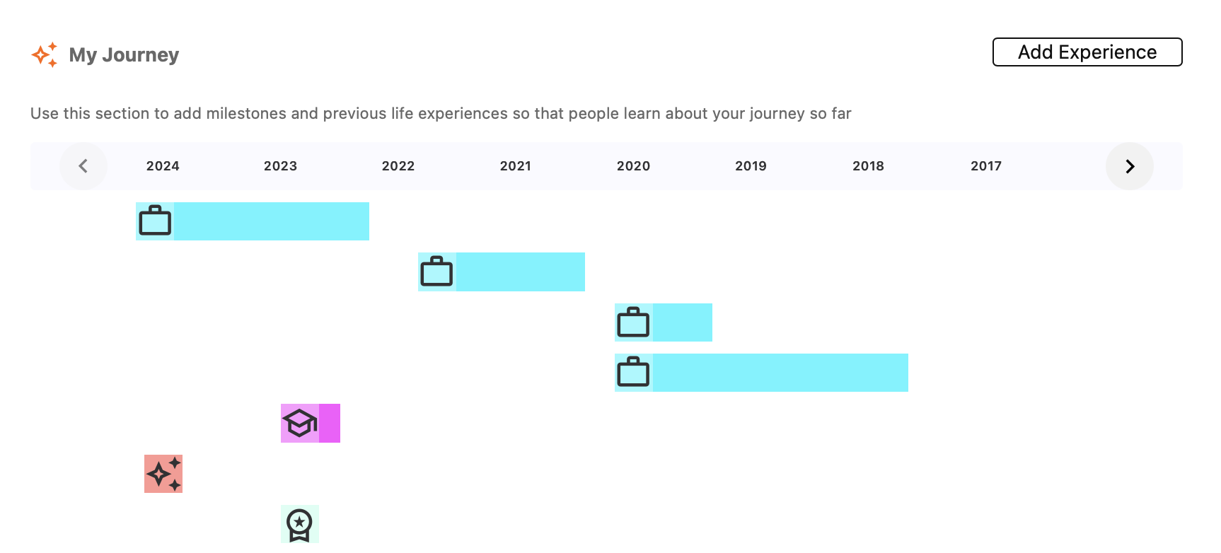 My Journey